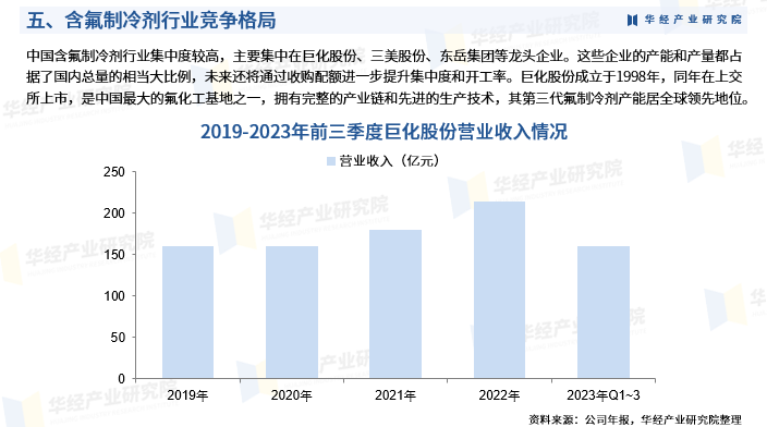 中国含氟分布图图片