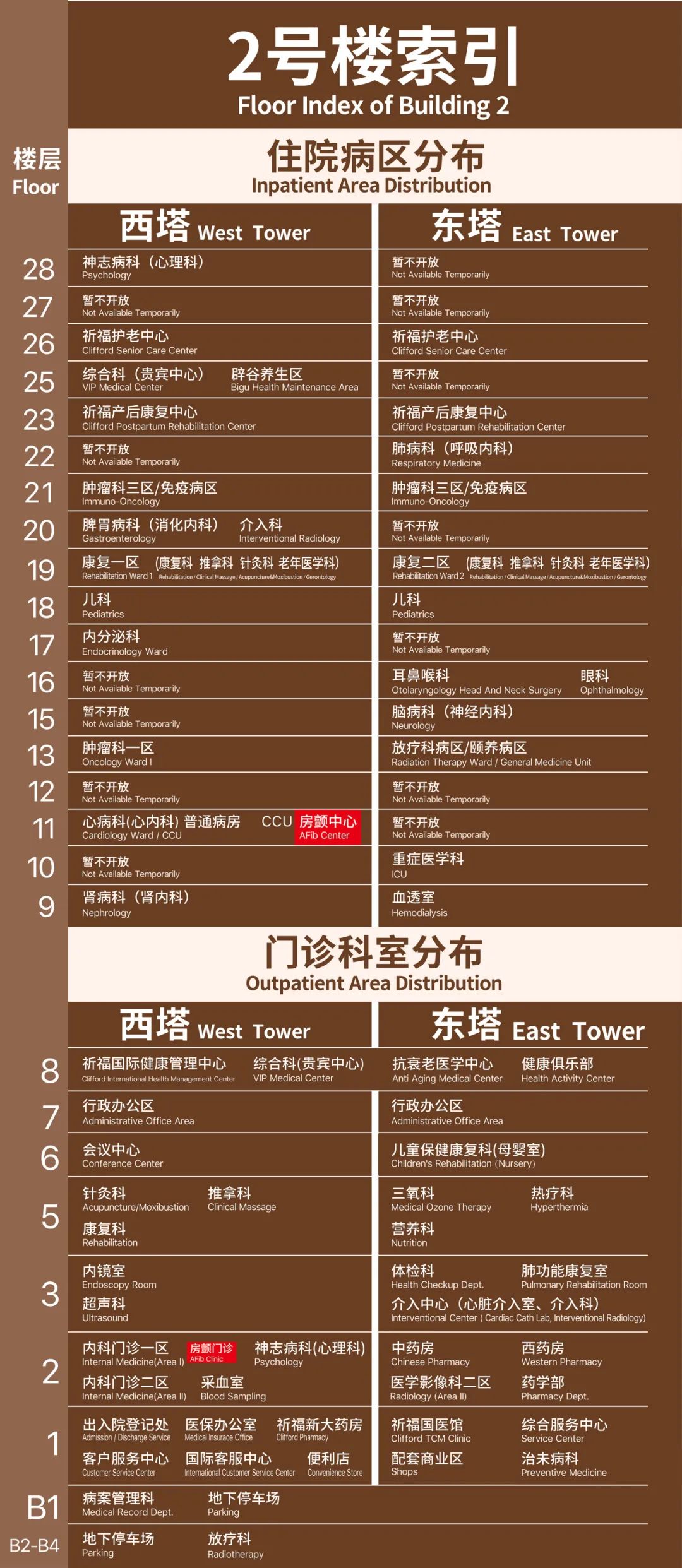 看病不迷路!广东祈福医院"保姆级"就医攻略