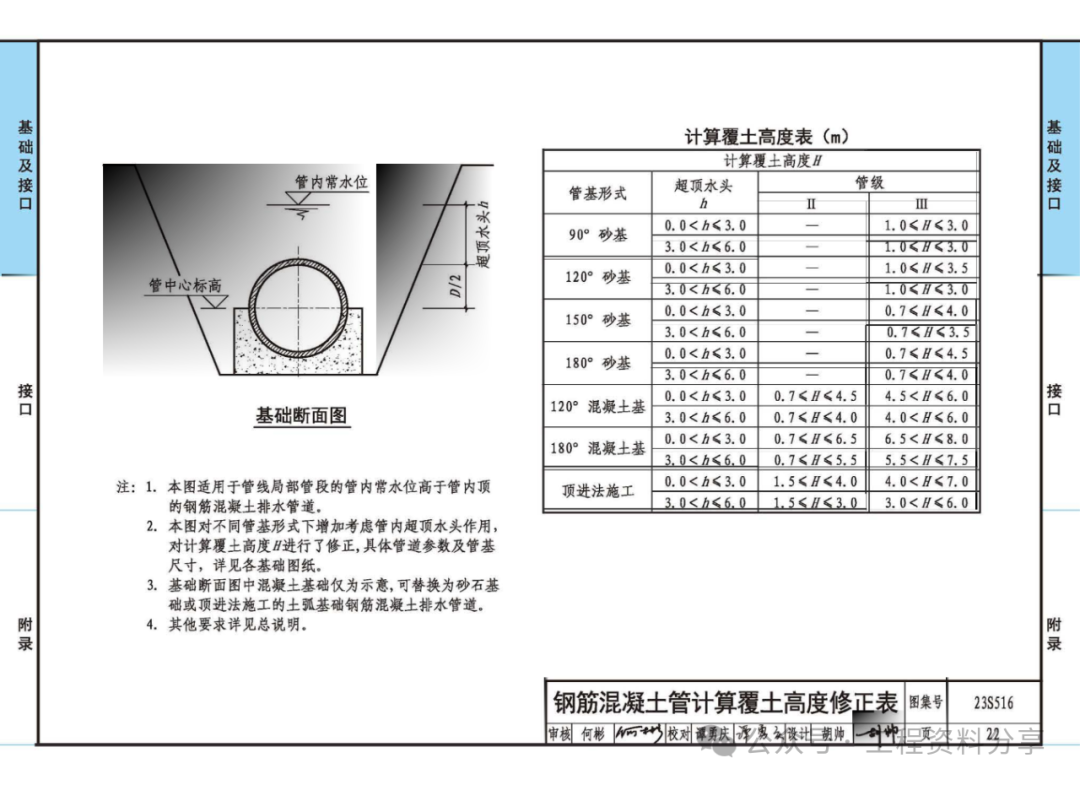 国标图集|《混凝土排水管道基础及接口》23s516