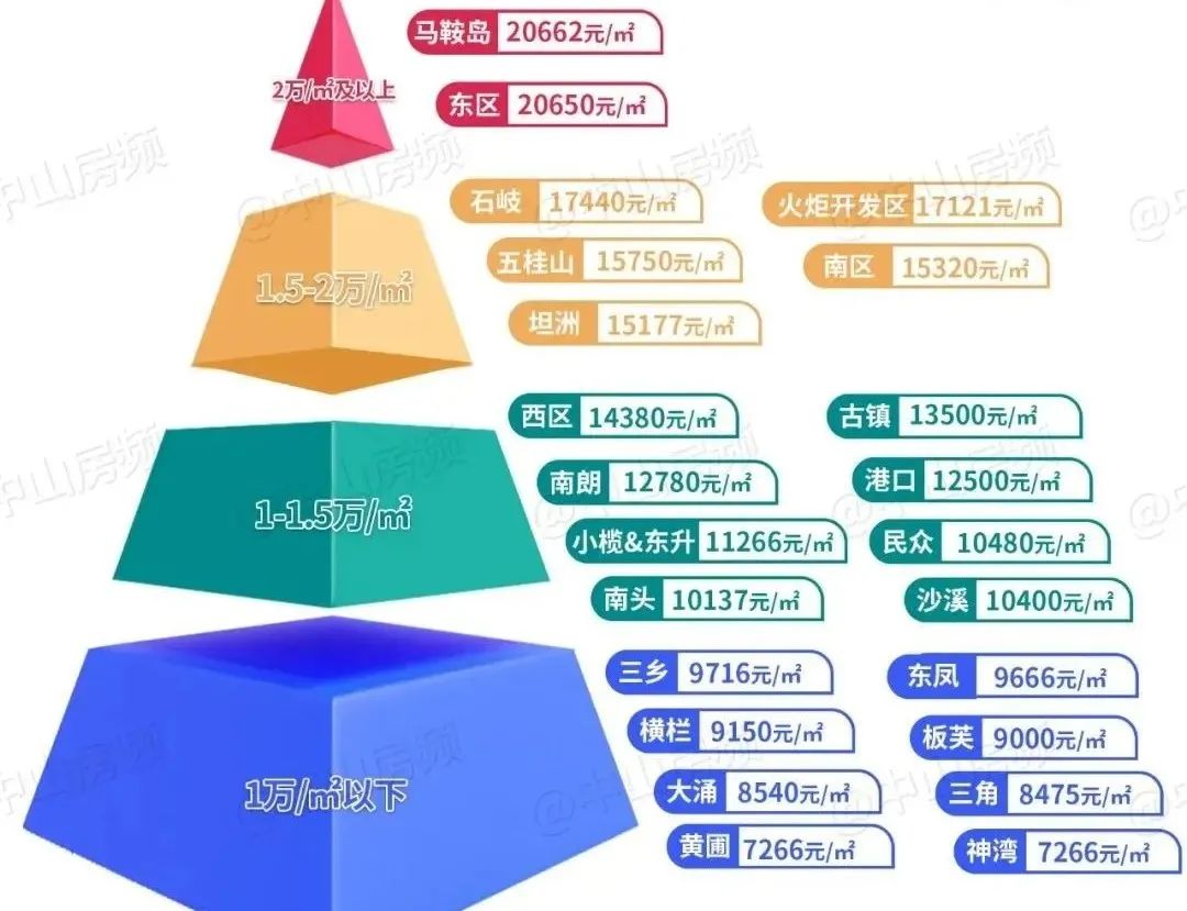 中山房价暴跌(中山房价暴跌为什么还有人买呢)