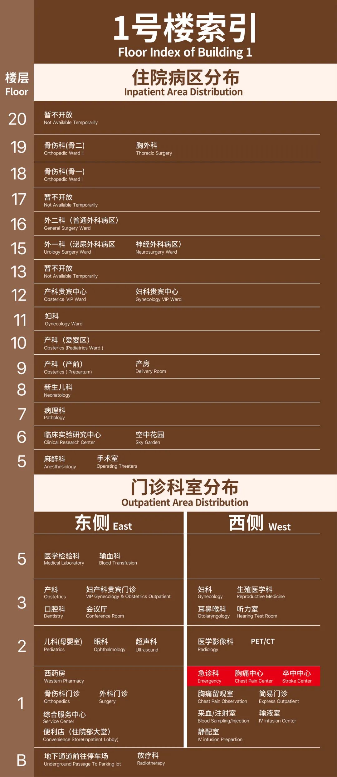 看病不迷路!广东祈福医院"保姆级"就医攻略
