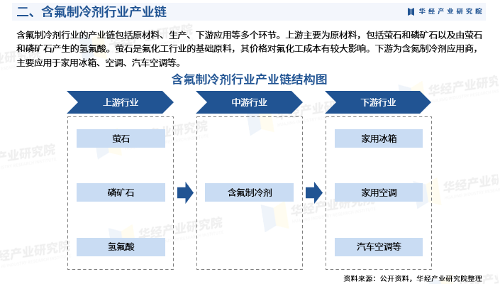 中国含氟分布图图片