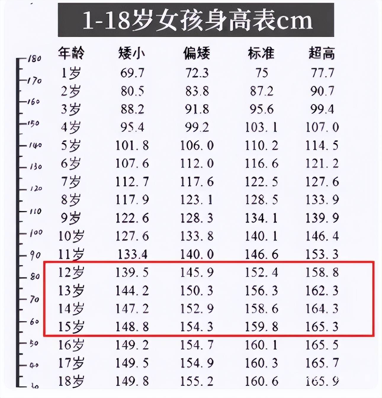 初中生身高标准图片