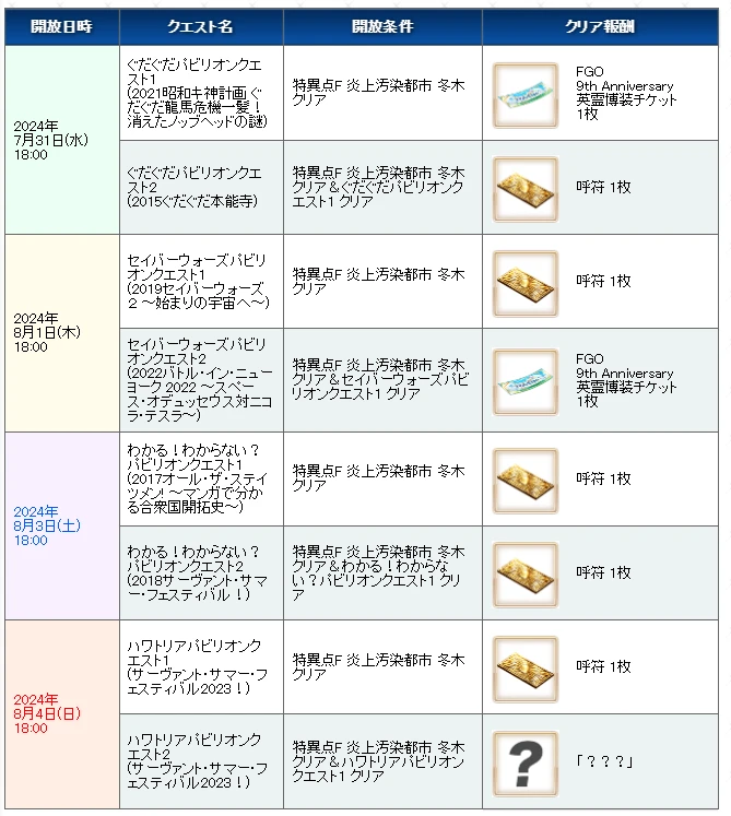 日服购买游戏全流程攻略