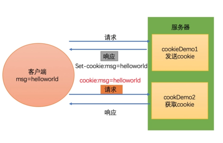 探索网络术语，Cookie究竟指的是什么？