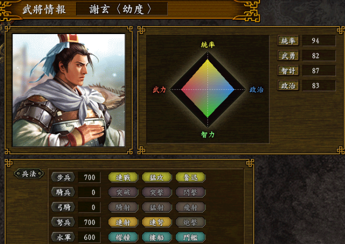 晋朝阵营在三国志9逐鹿版的一流统帅盘点,司马家就只有仲达!