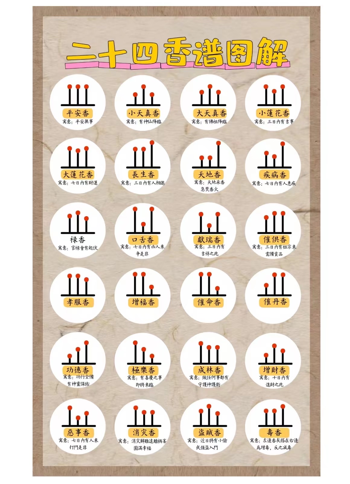 二十四香谱