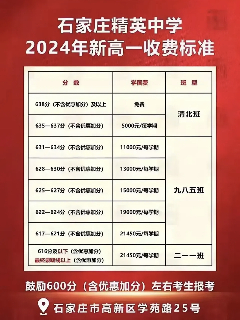 中学是妥妥地把教育做成了生意,依据中考的分数线明确划分了清北班
