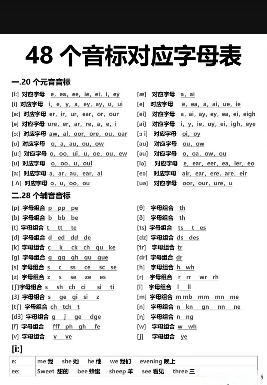 【教育】48 个音标对应的字母表,让孩子学习或教给孩子