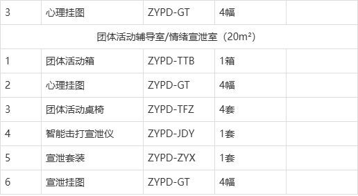 中小学心理咨询室建设配置清单及效果图参考