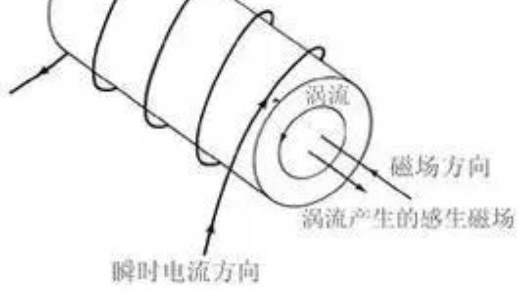 电磁学奥秘涡流现象