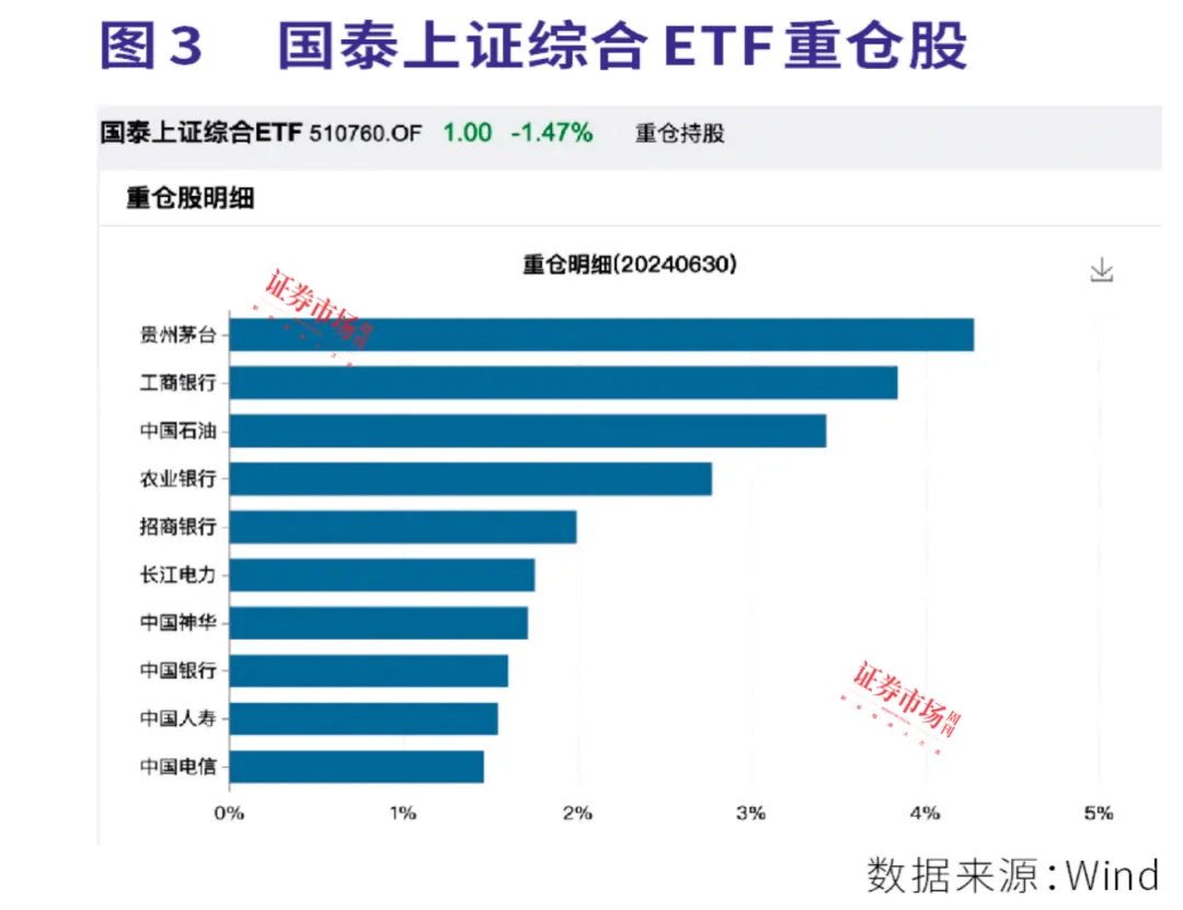 瑞银证券图片