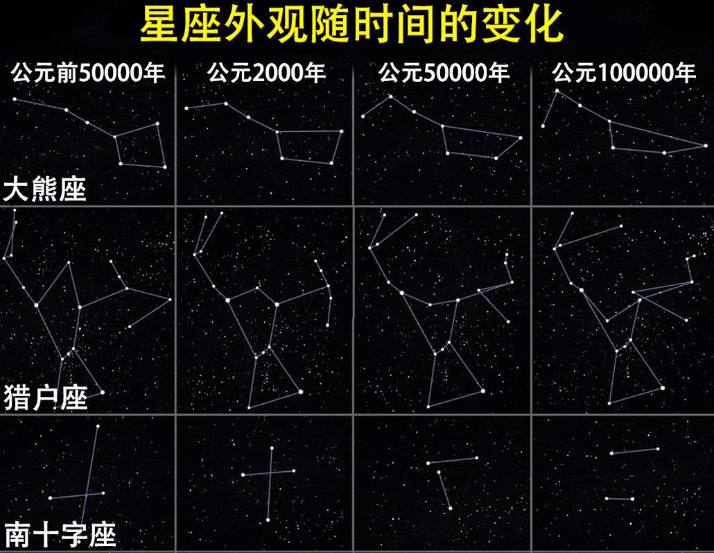 科普:北斗七星和北极星都是什么恒星?它们之间有什么具体联系?