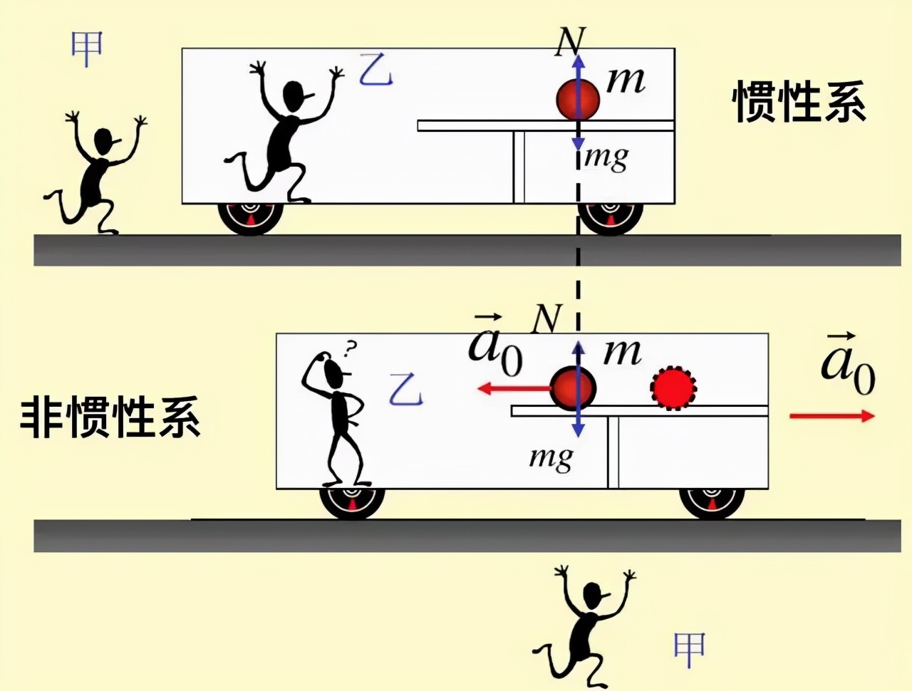 物理静止图像图片