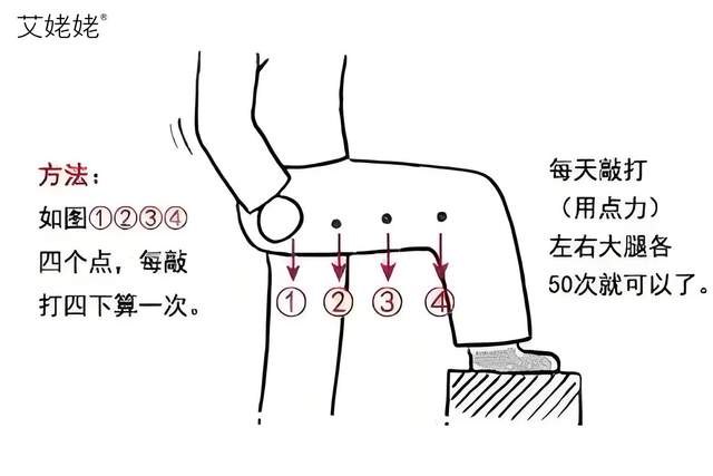 三伏敲胆经