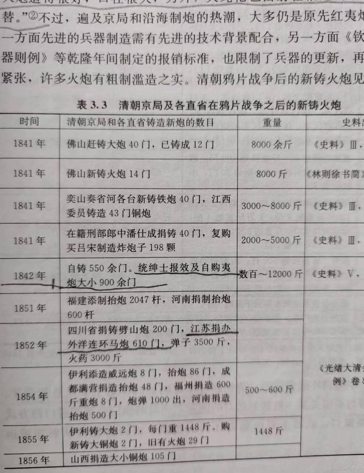 清军装备有900多门进口火炮清朝购买洋洋炮比亚非拉那个国家都多
