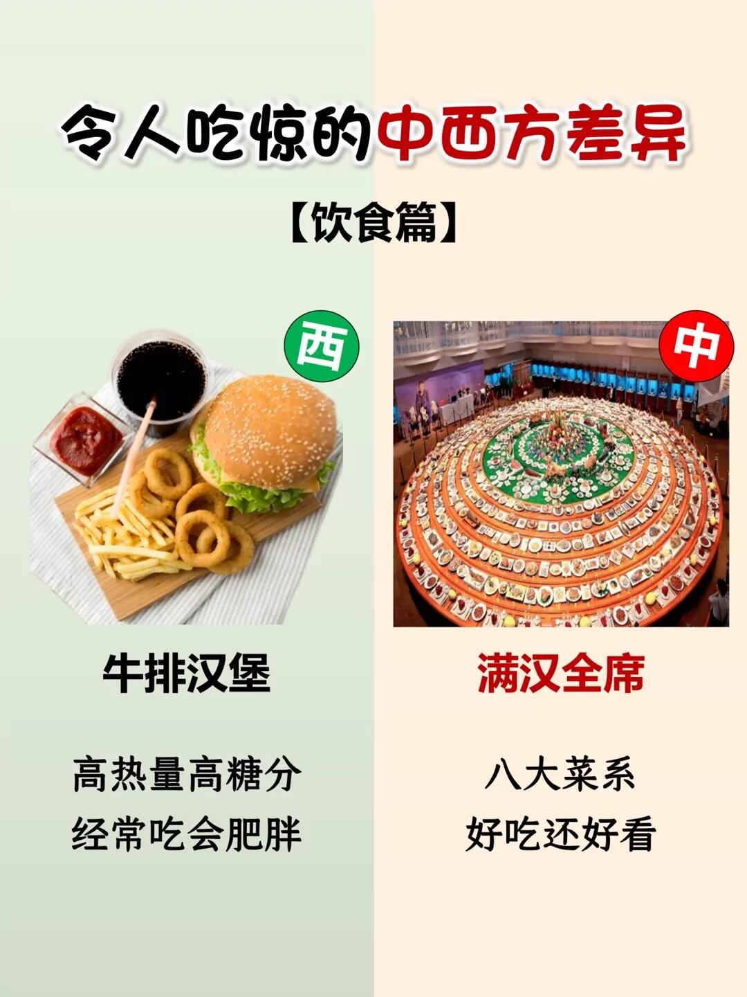令人吃惊的中西方差异