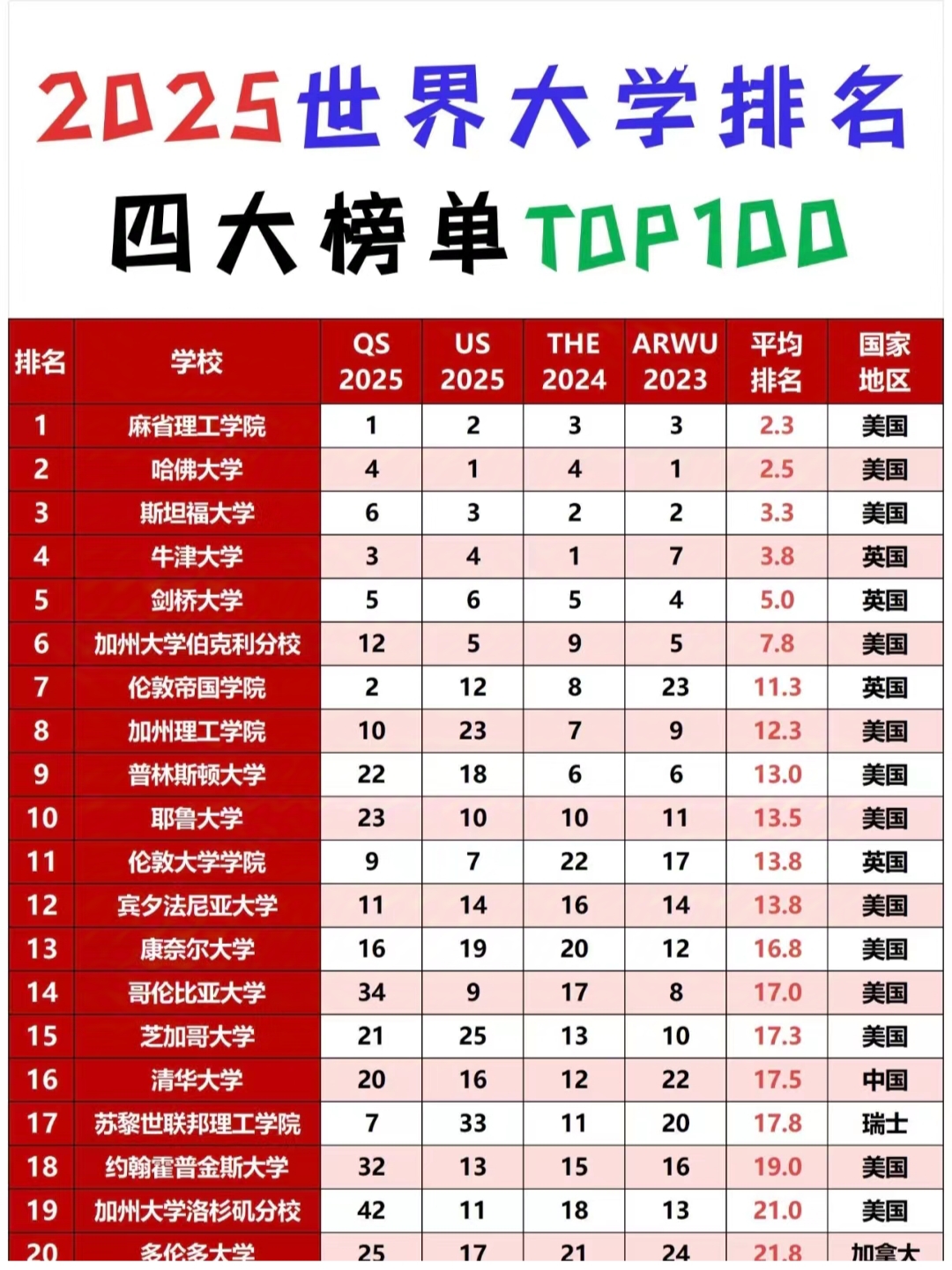 出国留学移民榜单查询留学在线