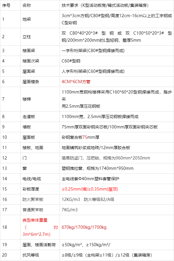 活动板房图片报价表图片