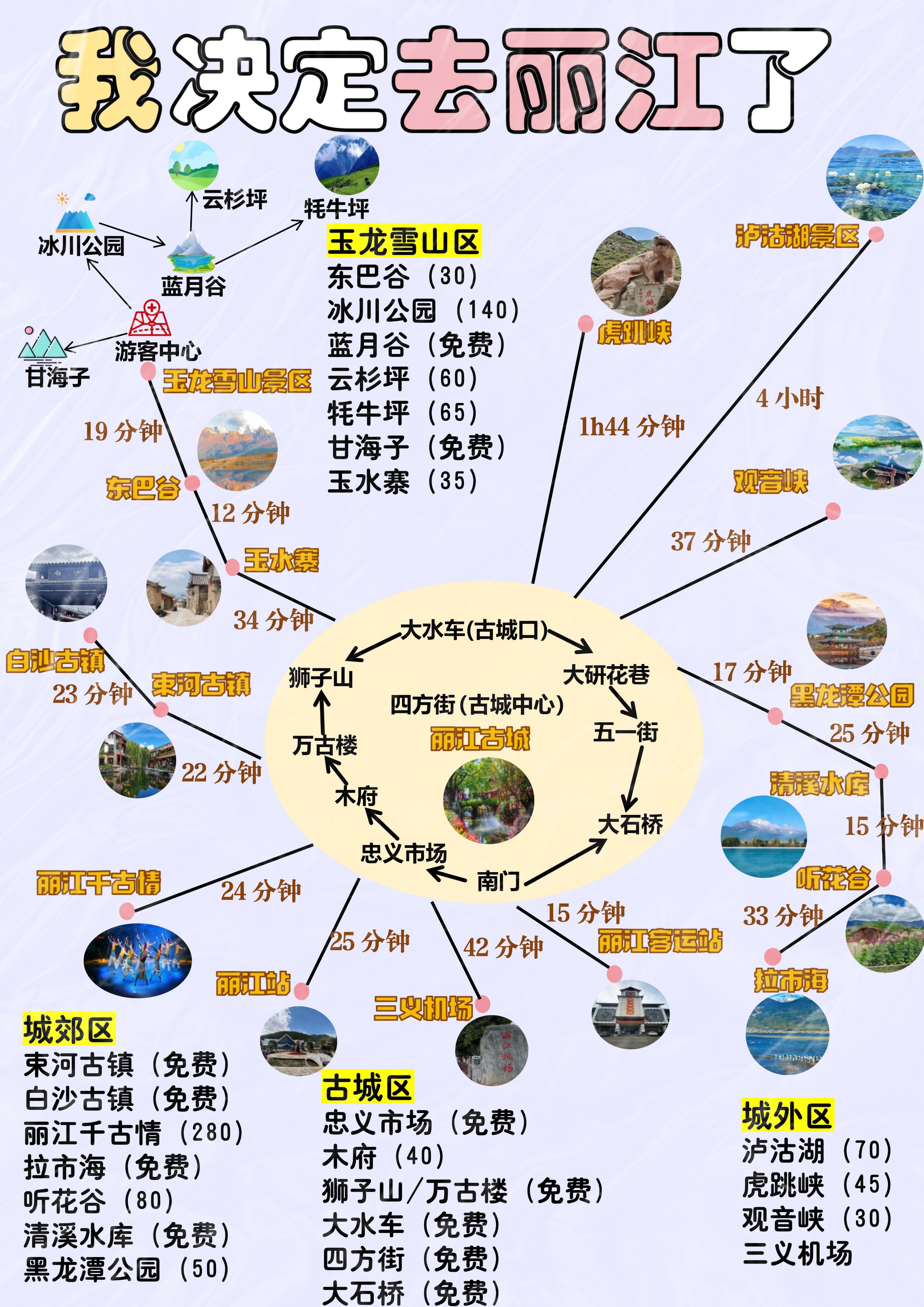 丽江必去4个景点地图图片