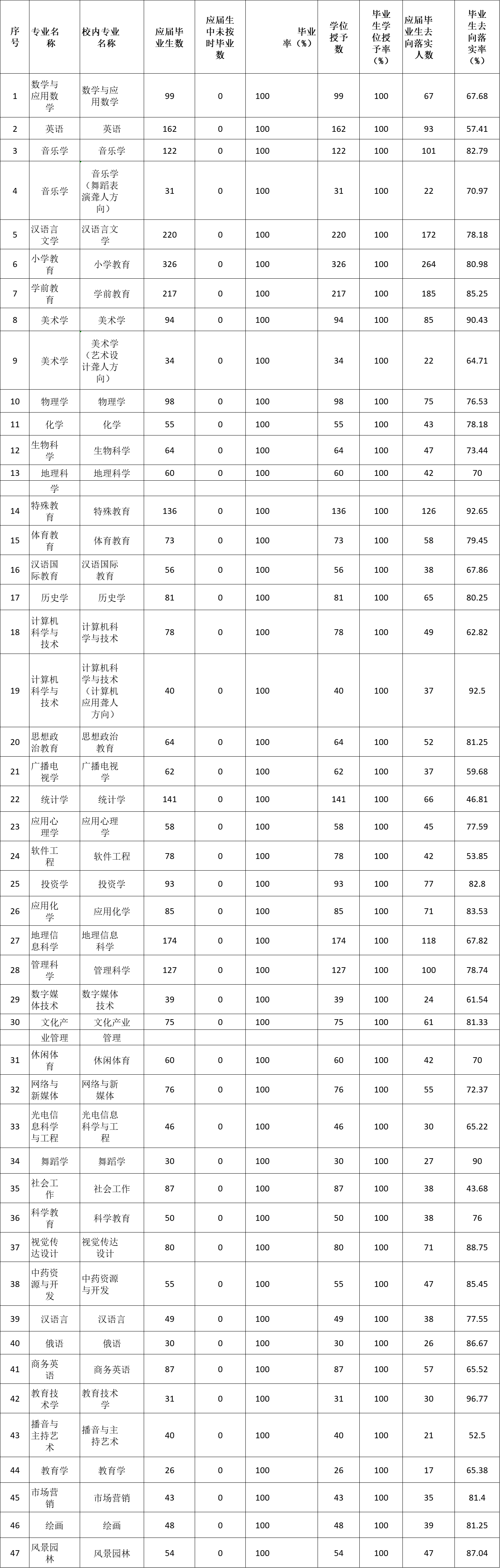 郑州师范学院排名图片