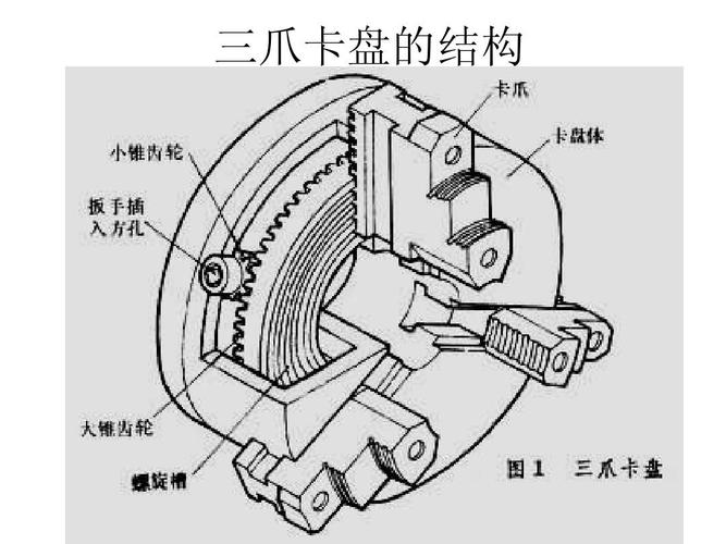 车床夹具结构简图图片