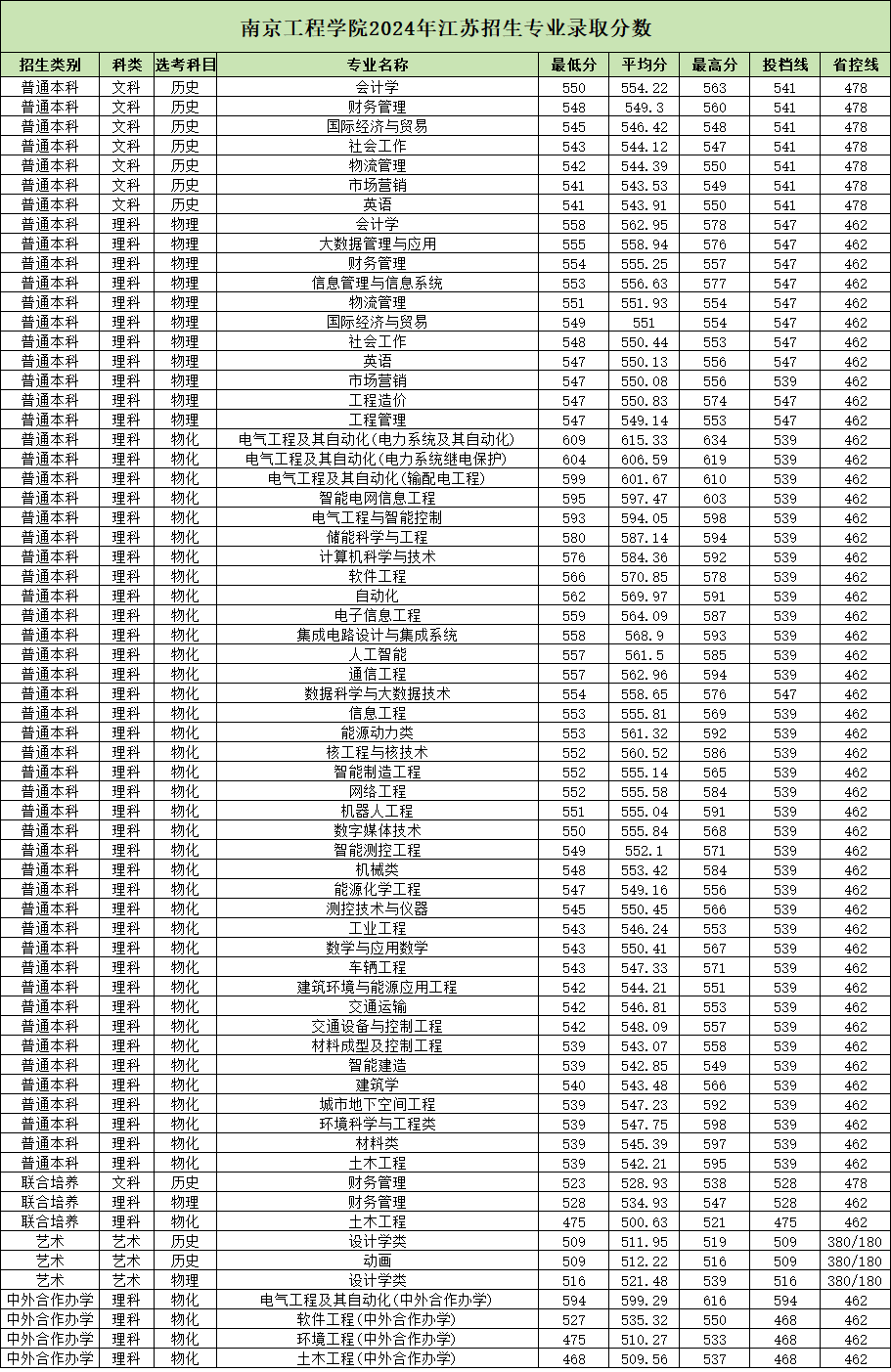 南京工程学院教务网图片