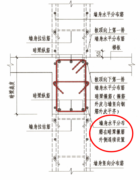 22g101图集 剪力墙中各类钢筋的设置要求