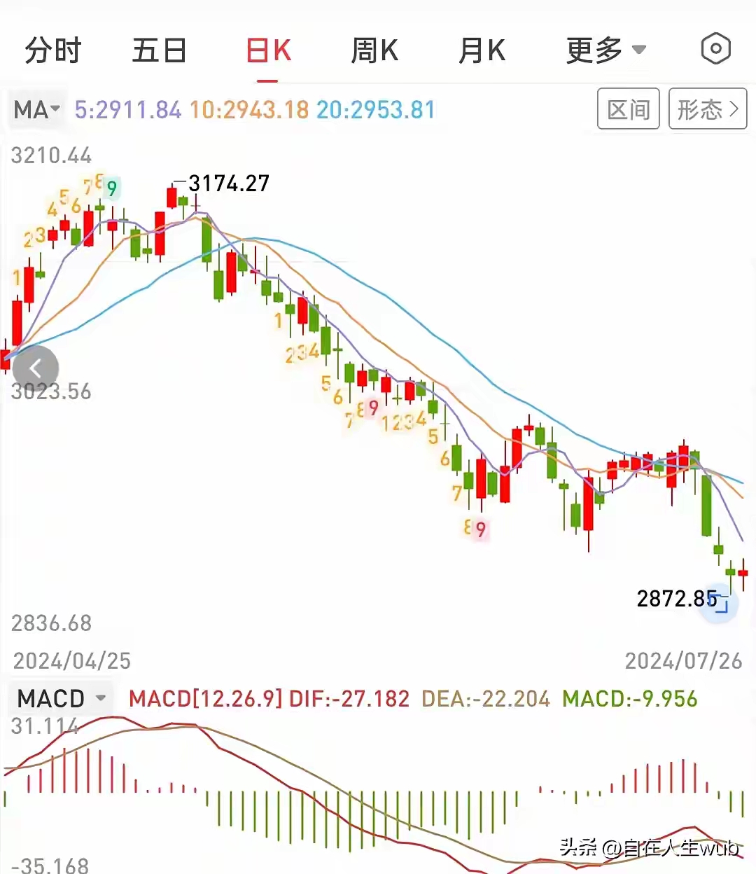 权重股值得投资吗=权重股对应的是什么股
