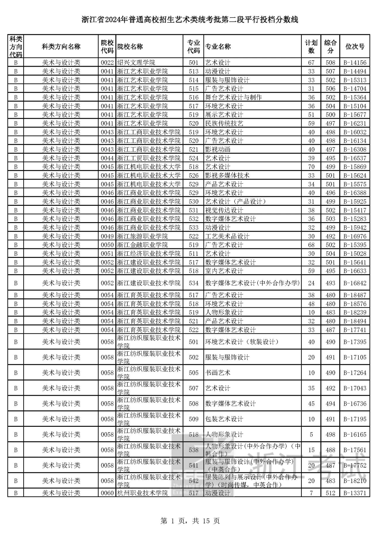 平凡
大学体育专业省统考（平凡
高校招生体育类专业统考）