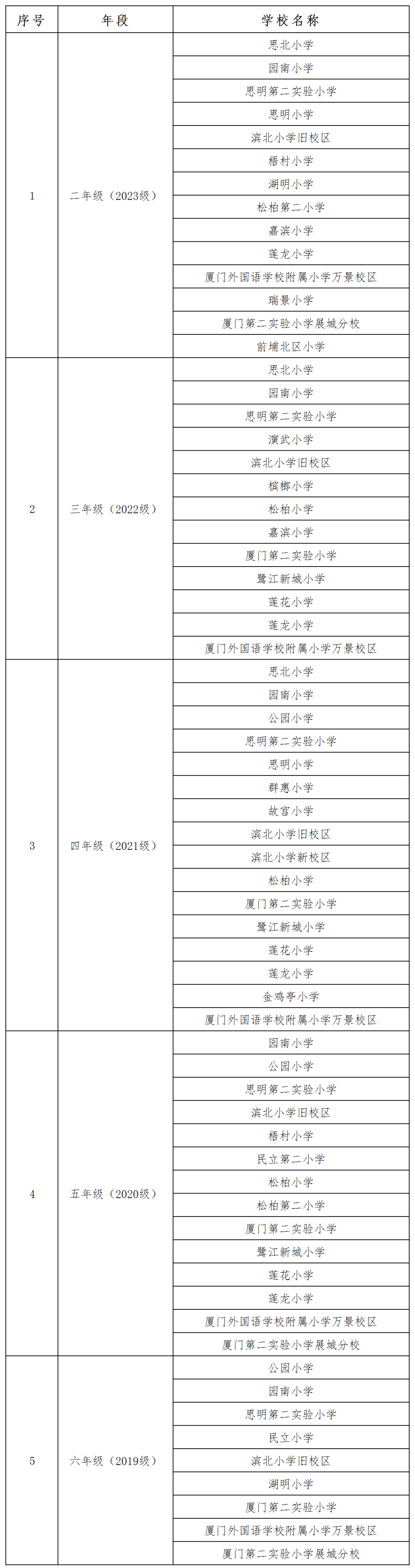 划片变统筹!厦门学区房,规则变了!