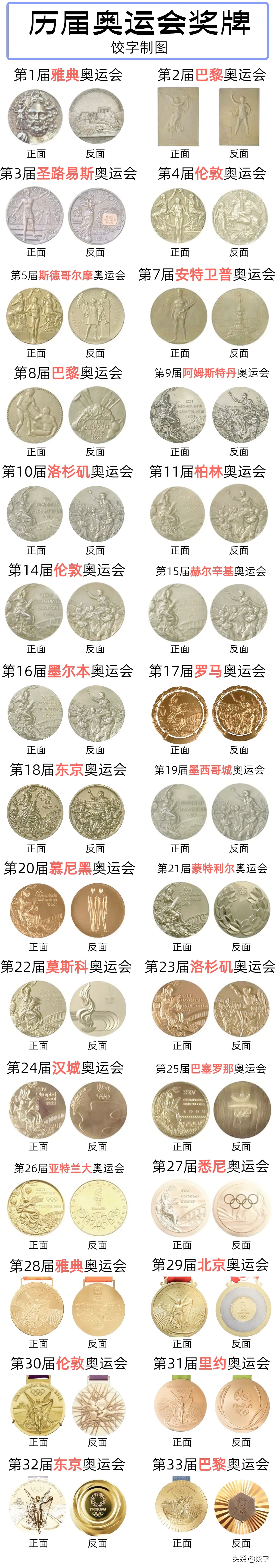 历届奥运会奖牌长啥样