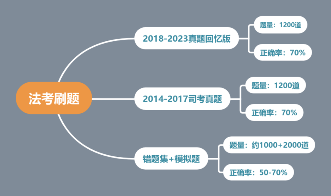 2017海南司考通过率(2020年海南司法考试时间)