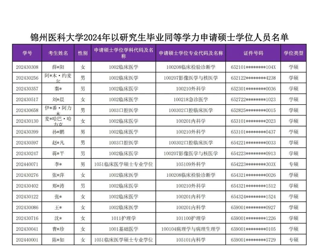 锦州医科大学博士图片