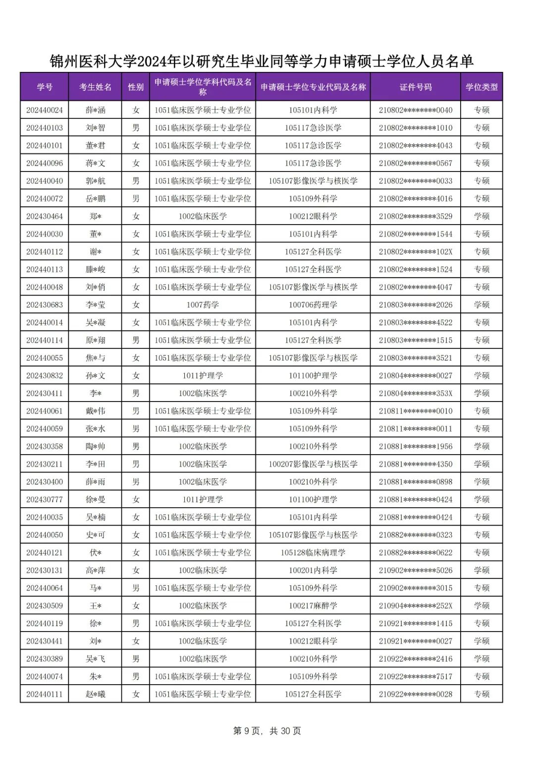 锦州医科大学博士图片