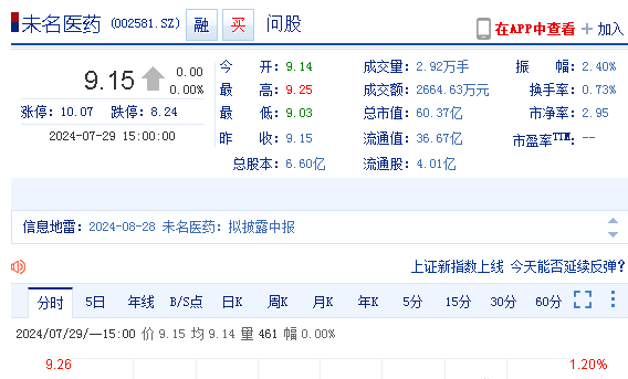 未名医药(002581)预计上半年业绩亏损,股民索赔进行中