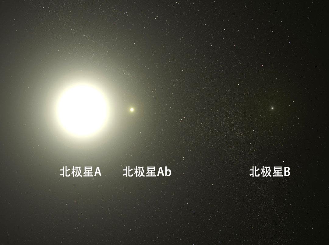 科普:北斗七星和北极星都是什么恒星?它们之间有什么关联?