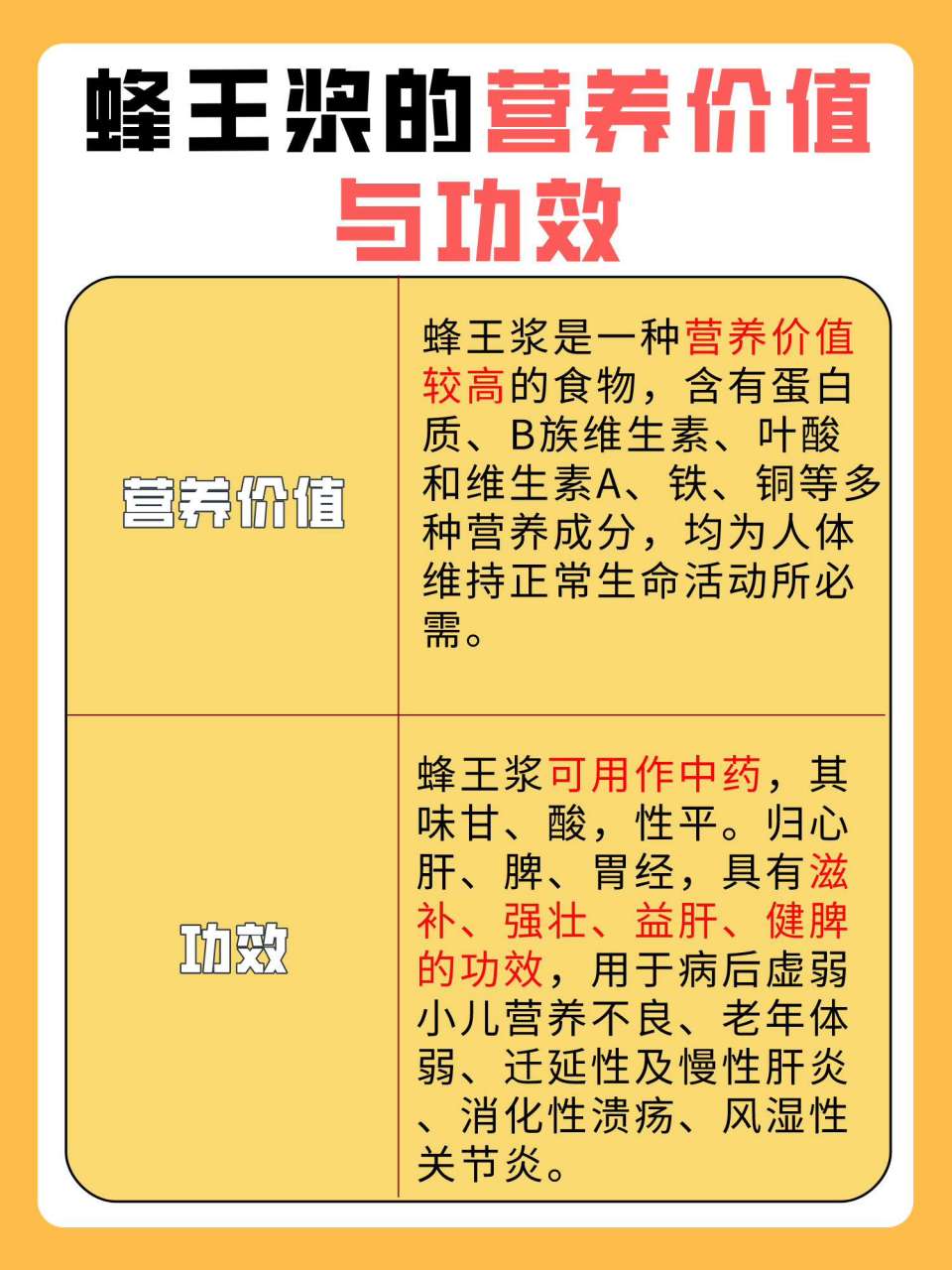 蜂王浆的功效与主治功能(蜂王浆的功效与主治功能与作用蜂王浆降血压吗)