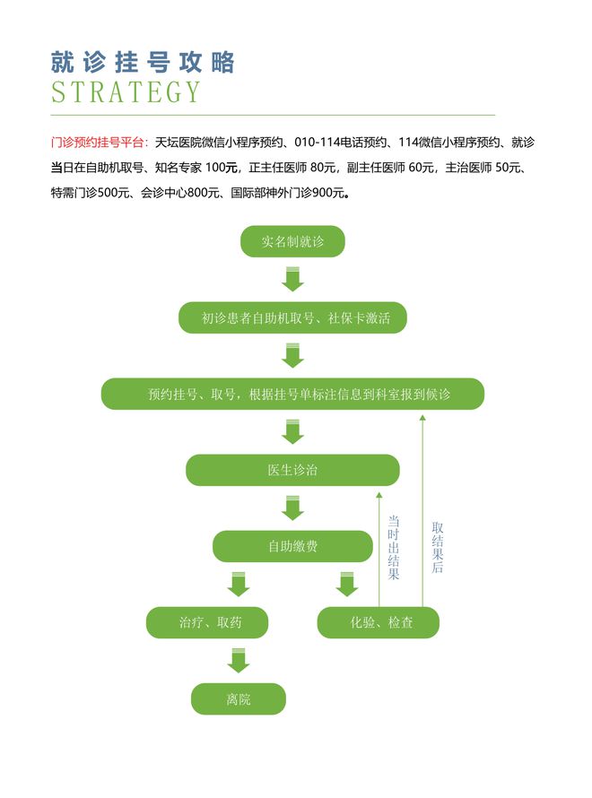 关于首都医科大学附属天坛医院