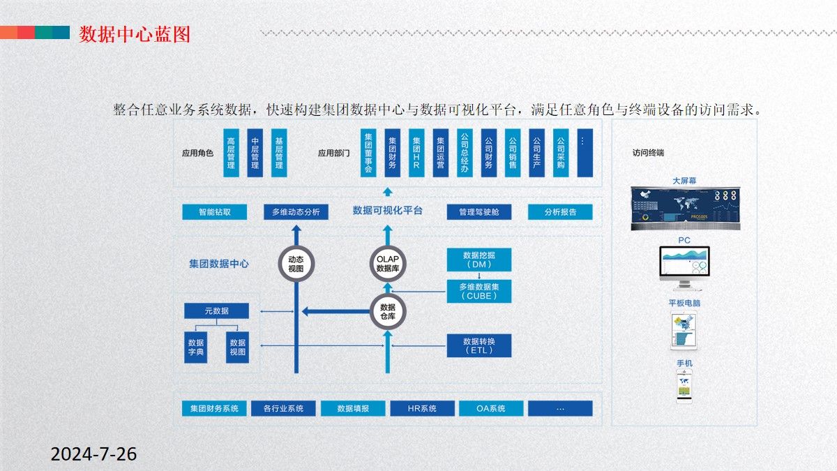 智能建筑信息化管理平台建设方案(可编辑172页ppt)