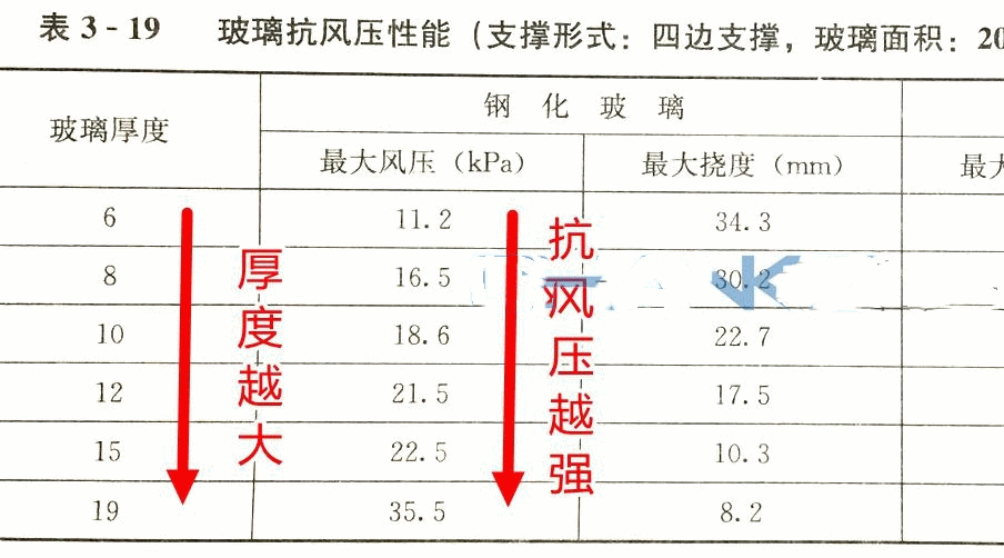 若是再买房