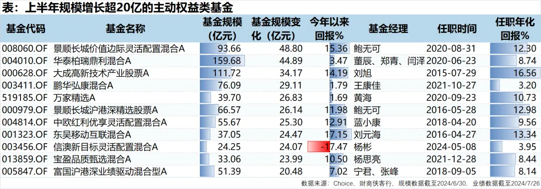 基金一般什么时候赎回（基金什么时候赎回比较好） 基金一样平常
什么时间
赎回（基金什么时间
赎回比力
好）《基金是不是什么时候赎回都可以》 基金动态