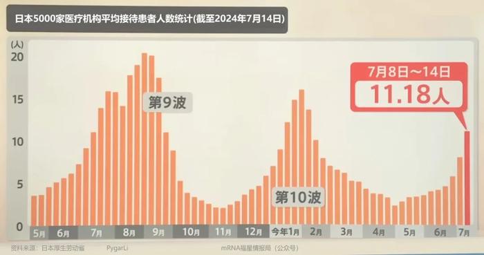 日本新冠再次爆发