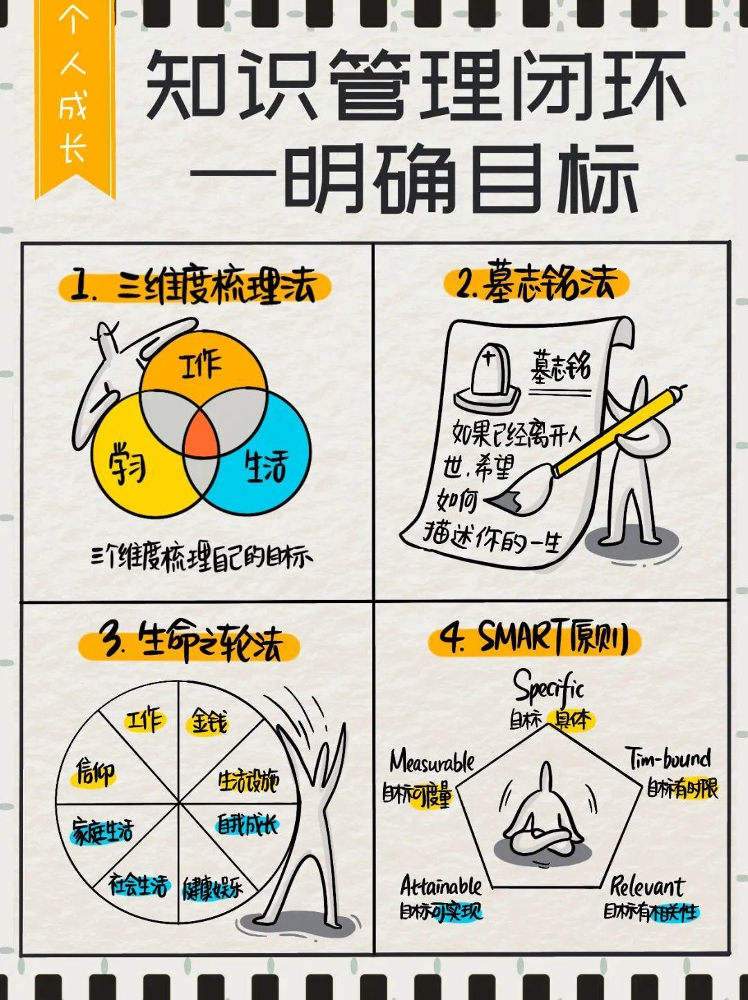 一张图7步构建个人知识管理闭环,更高效地学习