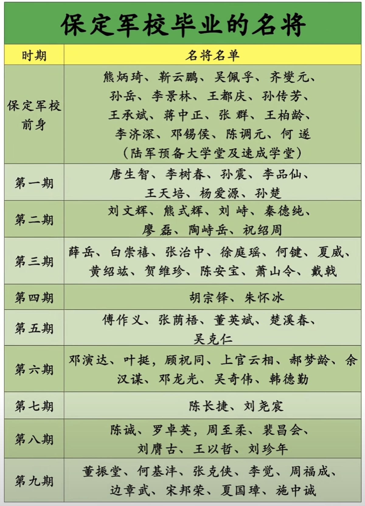 保定军校十大名将名单