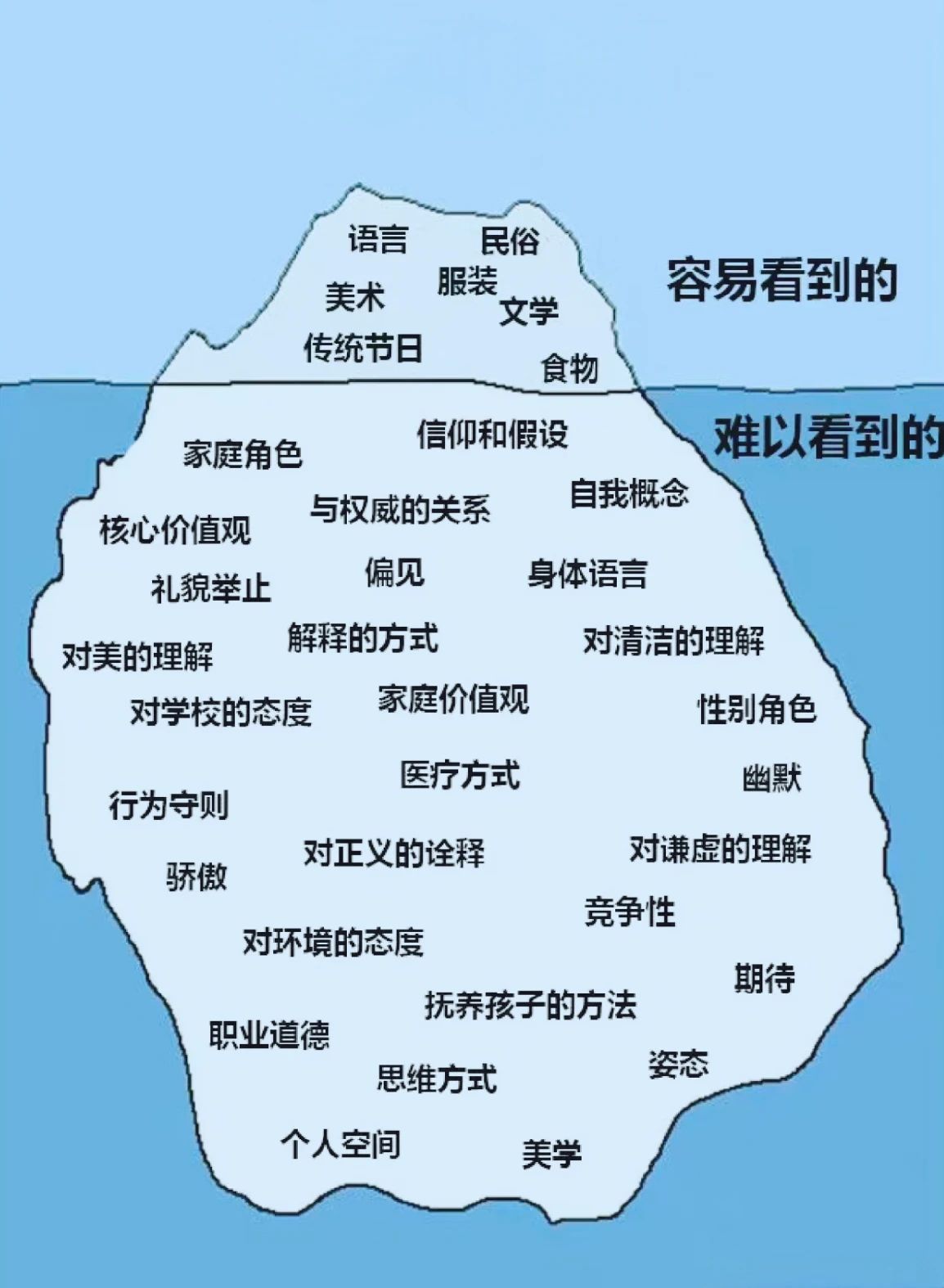 如何培养一个人的价值观(如何培养员工价值观有的具体事项)