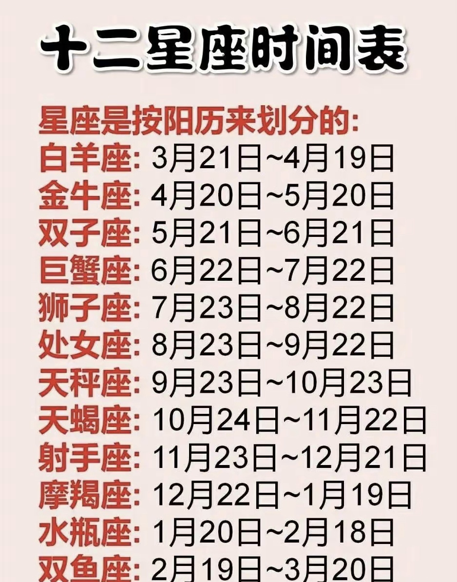 我们通常只知道自己属于哪个星座,但接下来,我