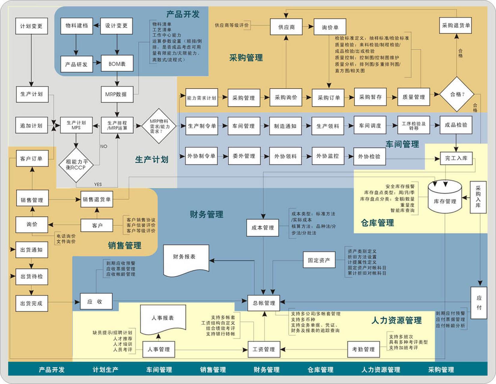 基础设施层(infrastructure layer 云计算平台 利用公有云,私有