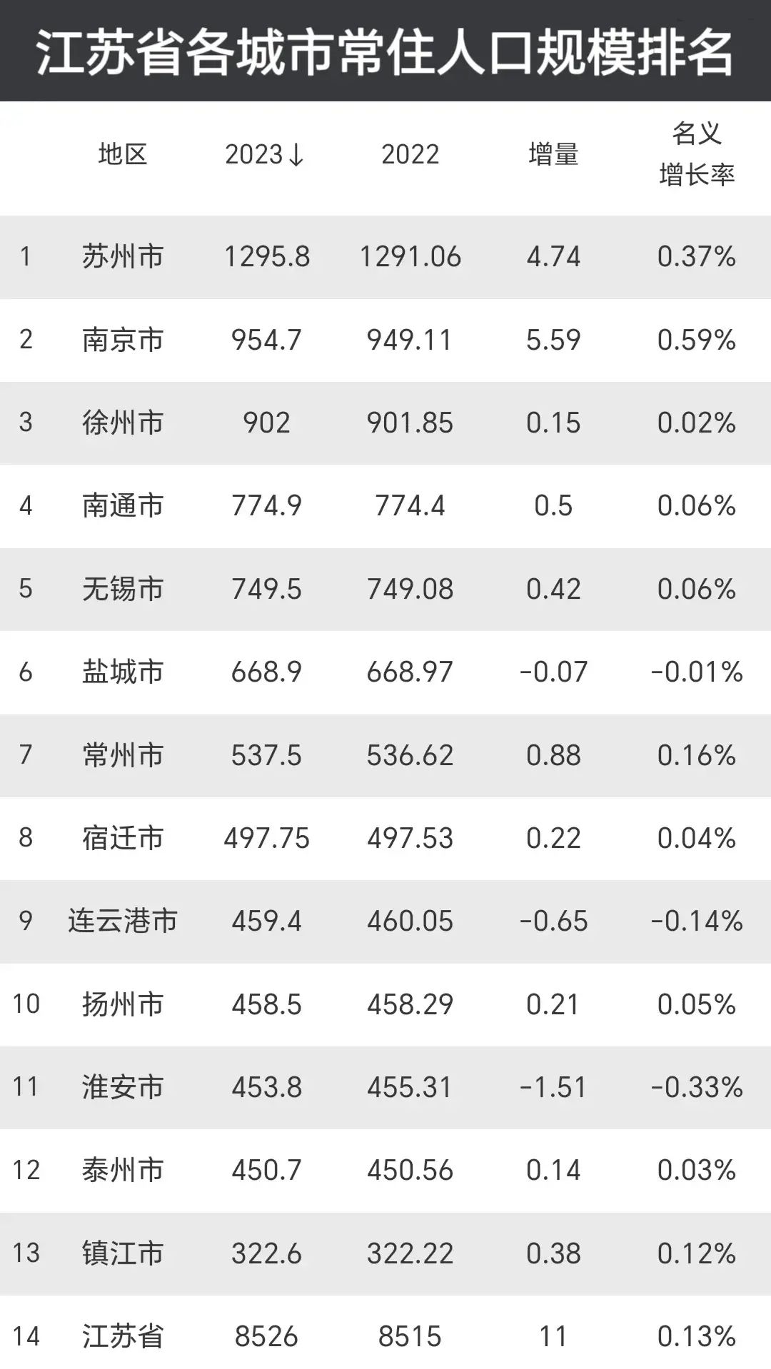 镇江市人口图片