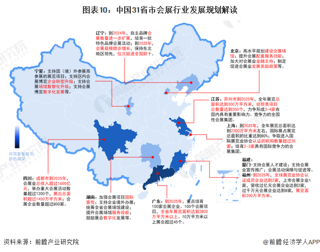 「市场前瞻」2024年中国会展行业发展目标及发展前景预测